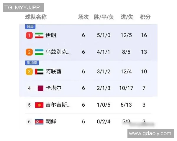 成都排球队在世界杯预选赛中以81分稳居积分榜首位